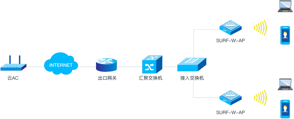 CA88(�й���)Ψһ�ٷ���վ