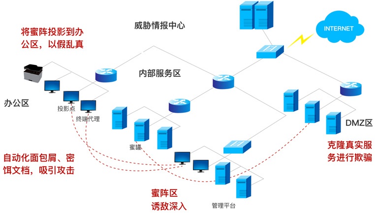 CA88(�й���)Ψһ�ٷ���վ