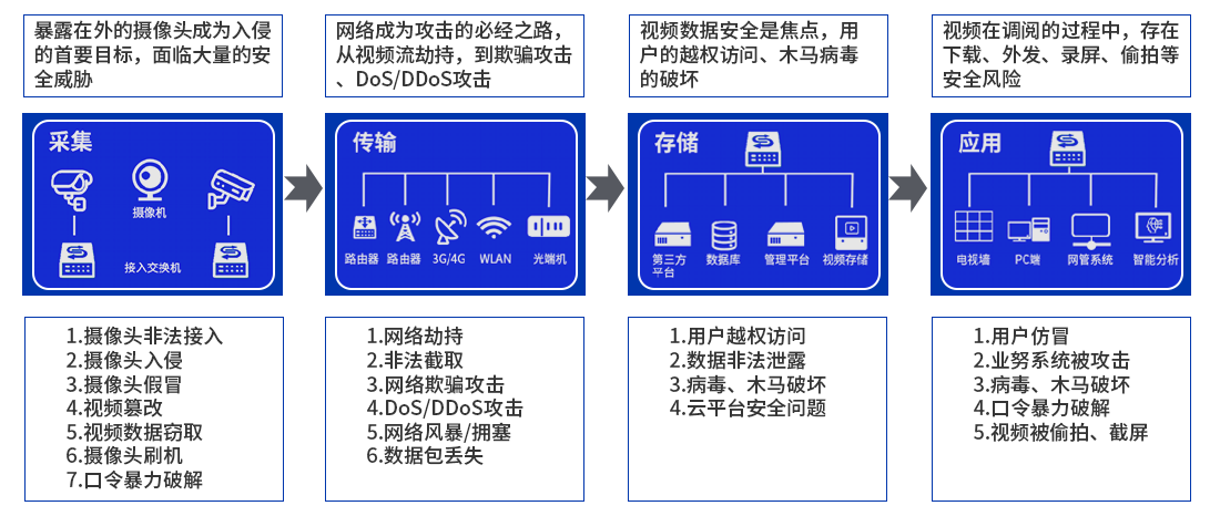 CA88(�й���)Ψһ�ٷ���վ