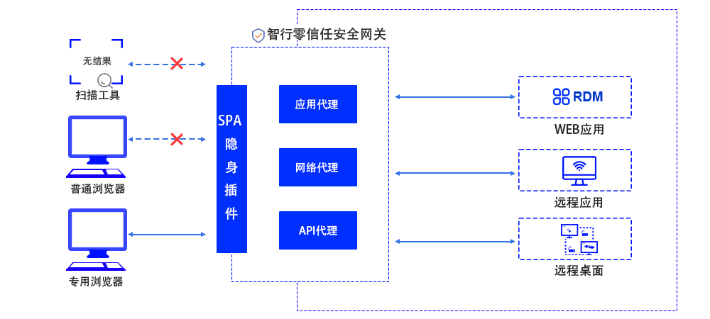 CA88(�й���)Ψһ�ٷ���վ