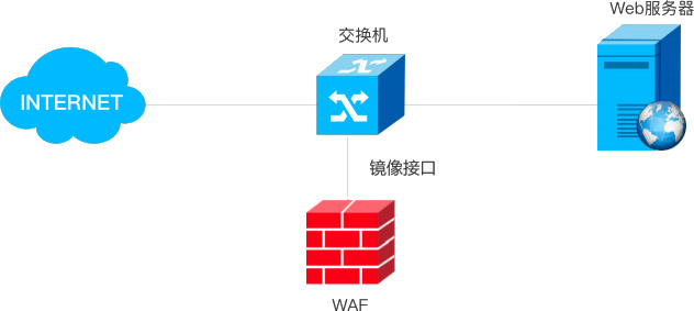 CA88(�й���)Ψһ�ٷ���վ