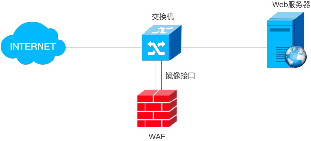 CA88(�й���)Ψһ�ٷ���վ